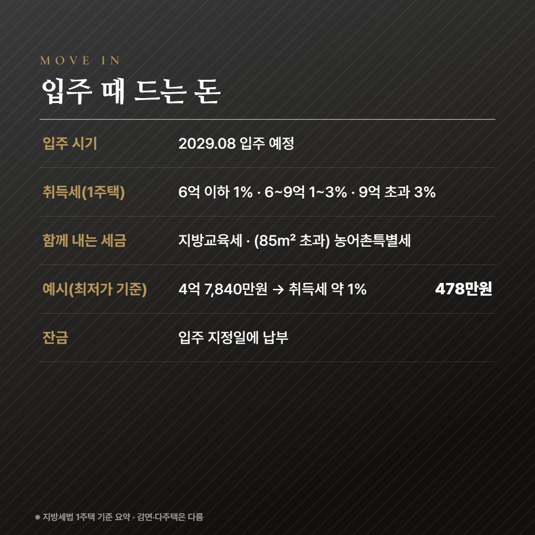 아산 그랑시티필하우스 입주비용