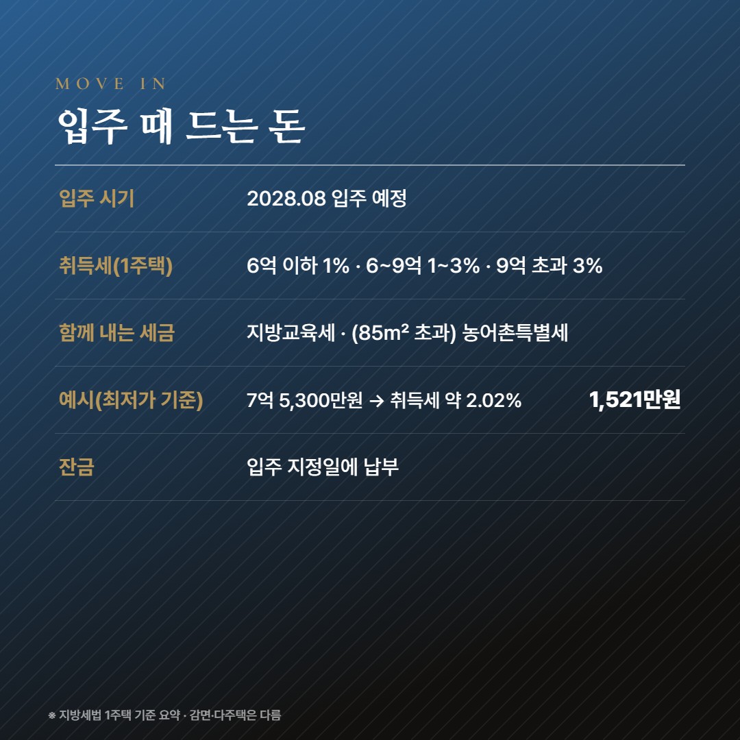 중동역 다채로움 더원 입주비용