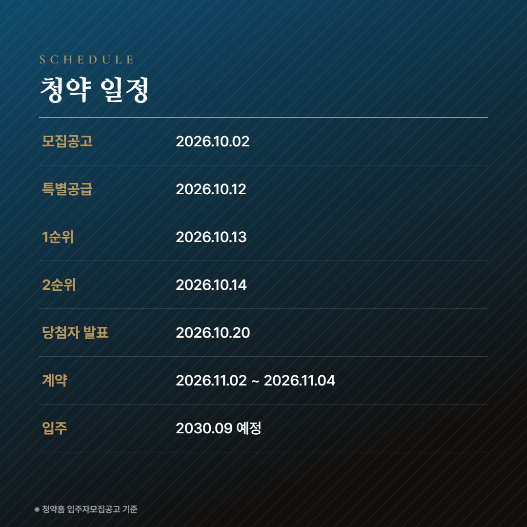 용인 양지 서희스타힐스 하이뷰 청약일정
