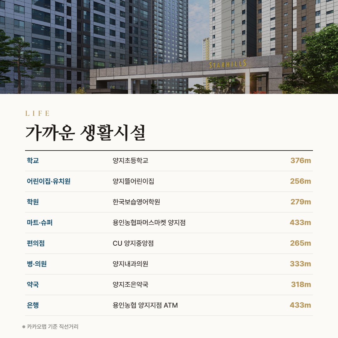 용인 양지 서희스타힐스 하이뷰 생활시설