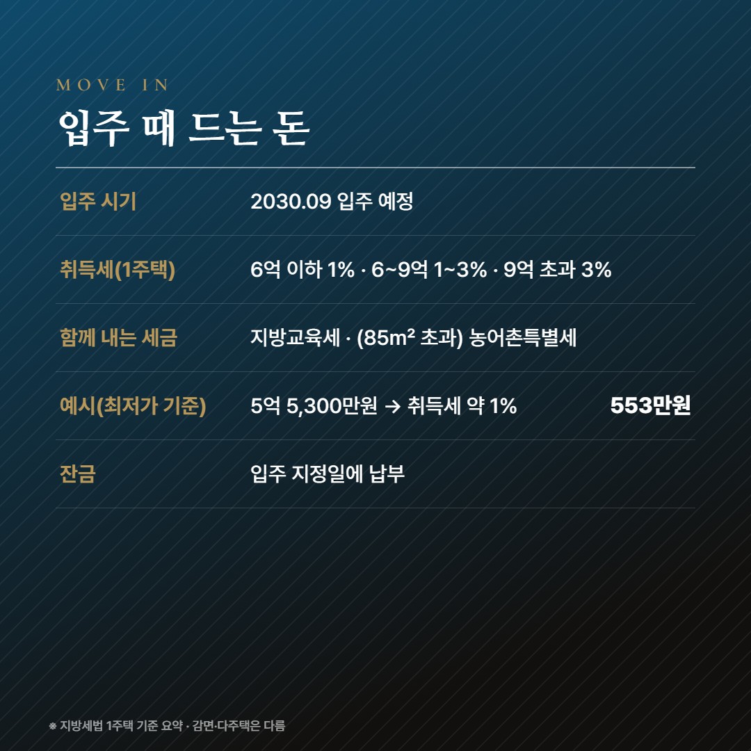 용인 양지 서희스타힐스 하이뷰 입주비용