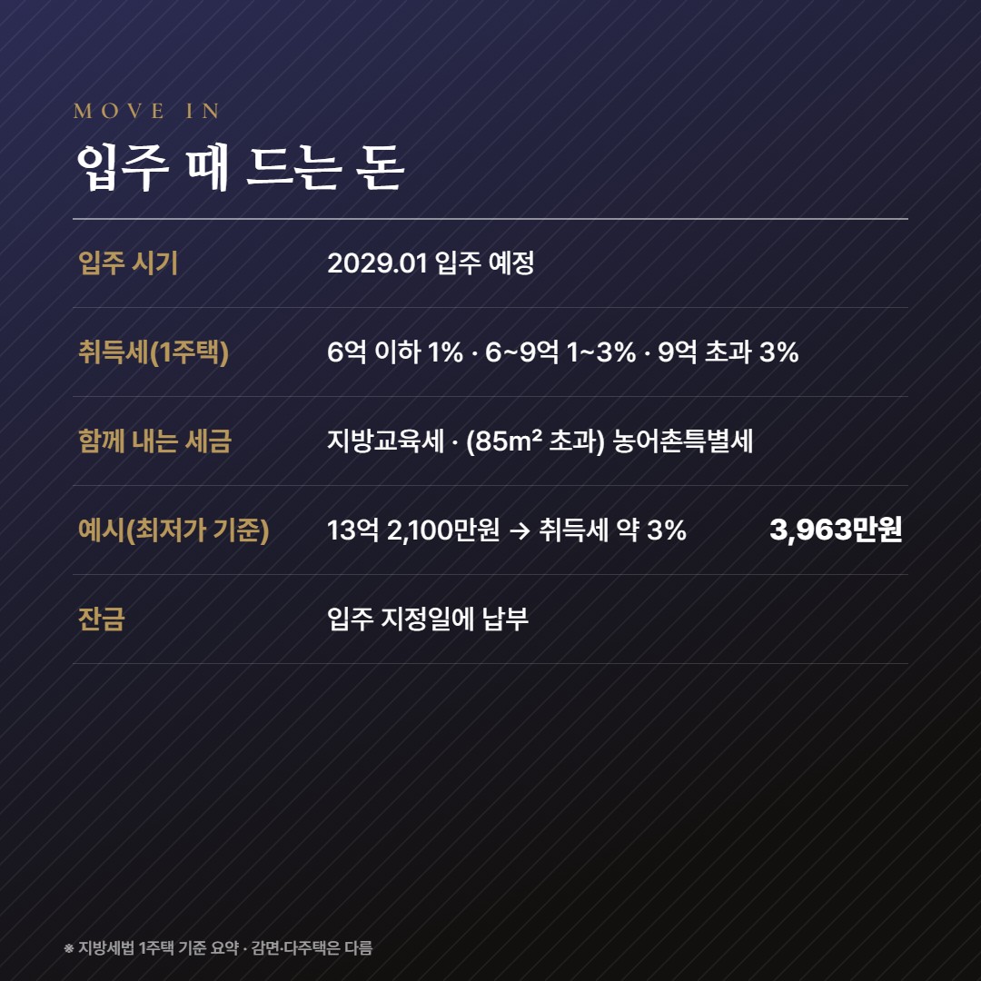 쌍용 더 플래티넘 센텀 입주비용