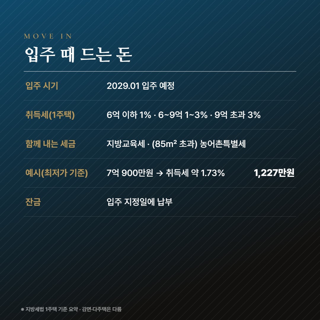 오남역 서희스타힐스 여의재 3단지 입주비용