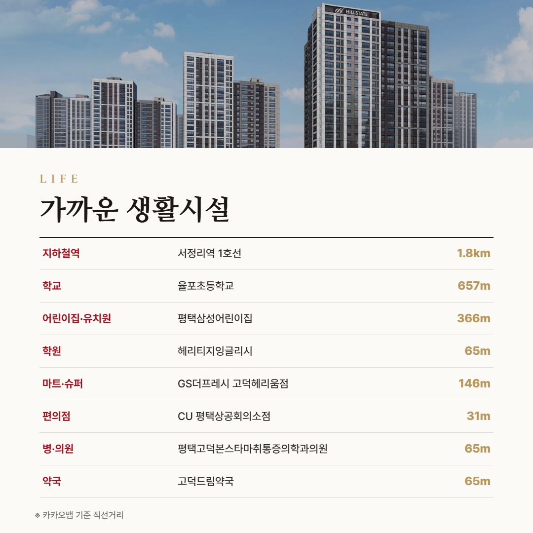 힐스테이트 고덕엘리스트 A12BL 생활시설