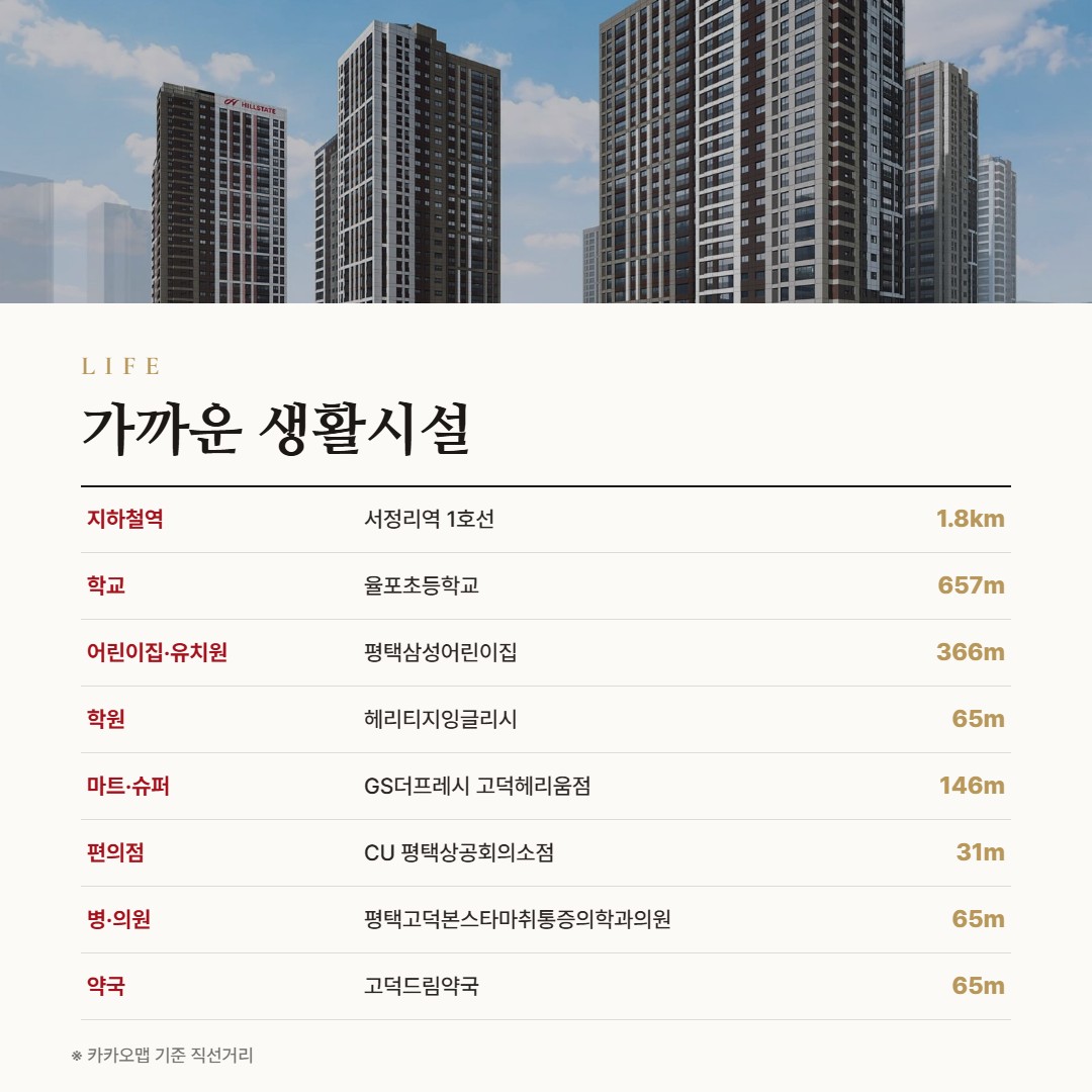 힐스테이트 고덕엘리스트 A65BL 생활시설