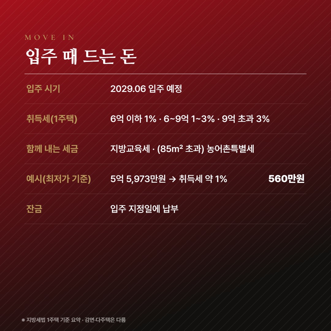 힐스테이트 고덕엘리스트 A65BL 입주비용