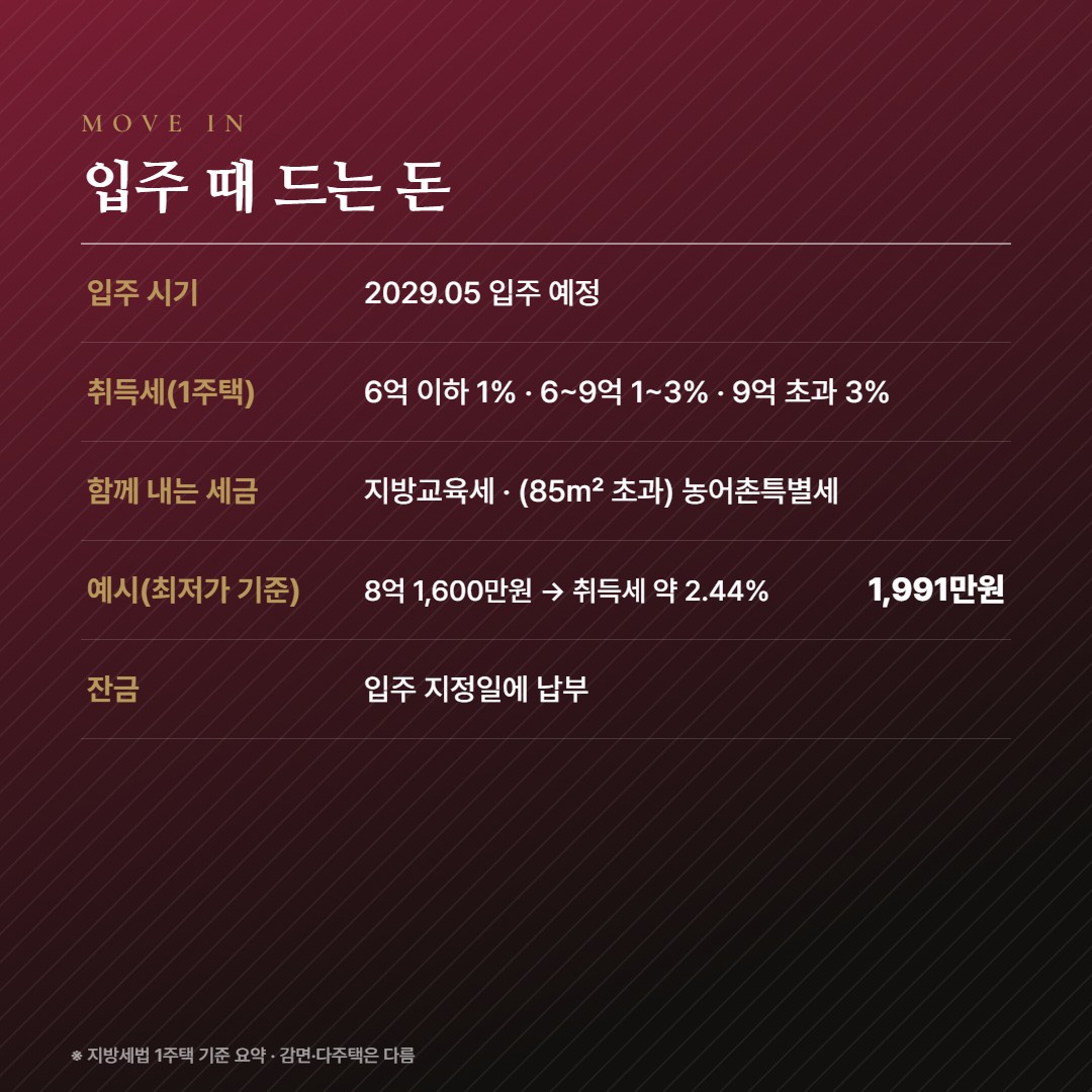 문수로 비스타 더파크 입주비용