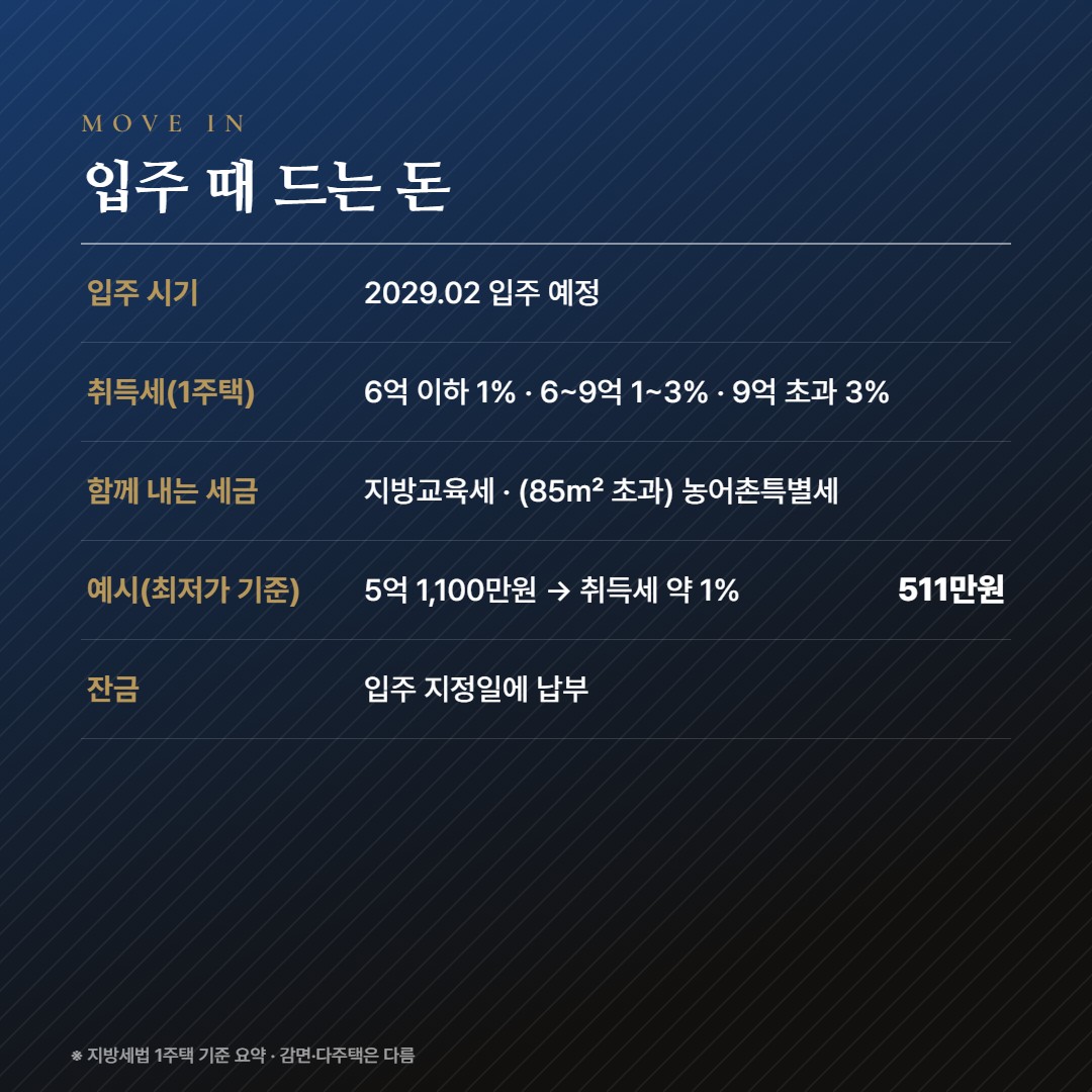 에코델타시티 금강펜테리움 에코리버 입주비용
