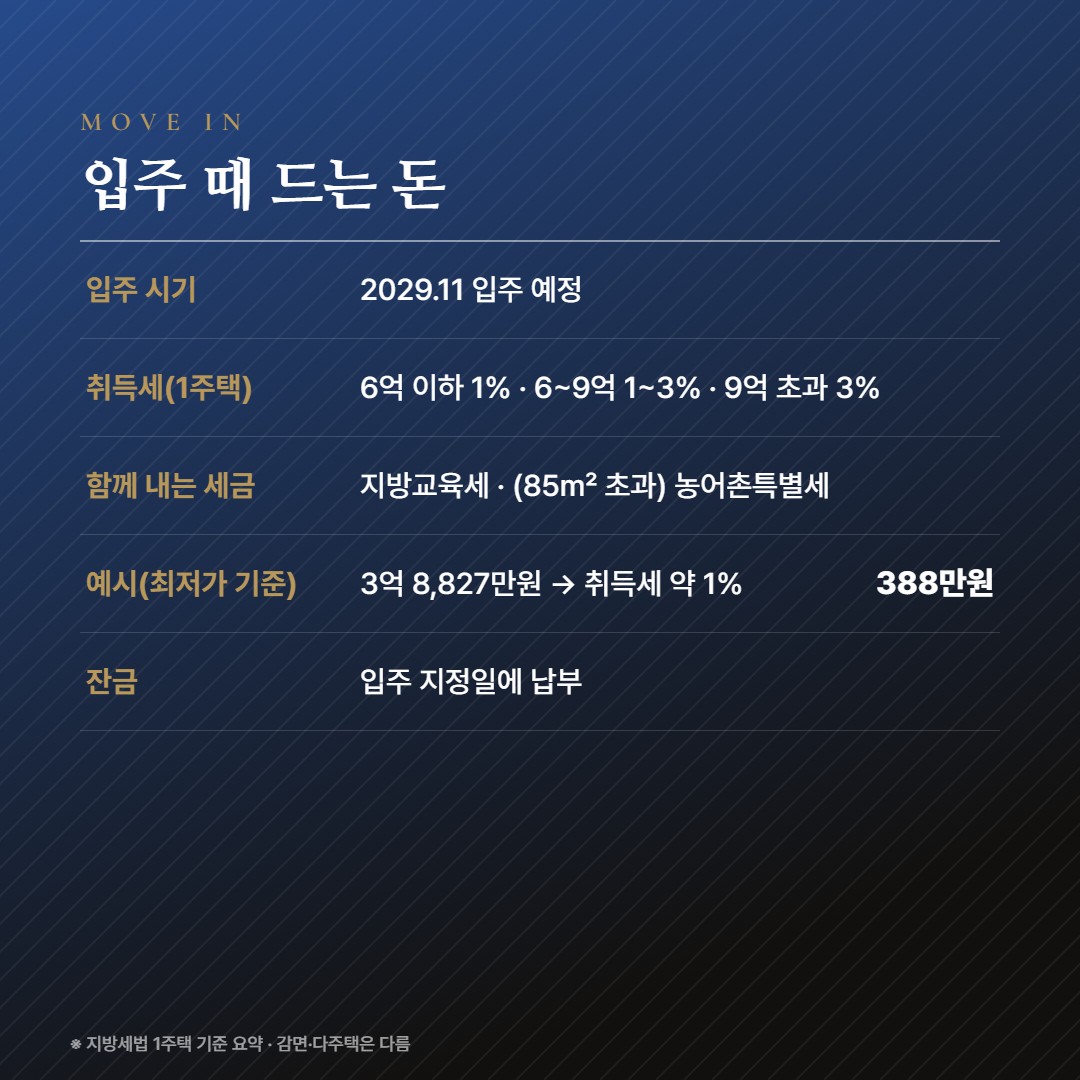 삼천 하늘채 라비엘 입주비용