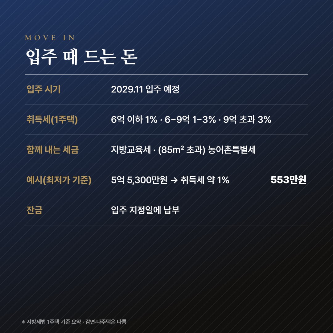 진주 판문지구 레이크써밋 웰가 입주비용