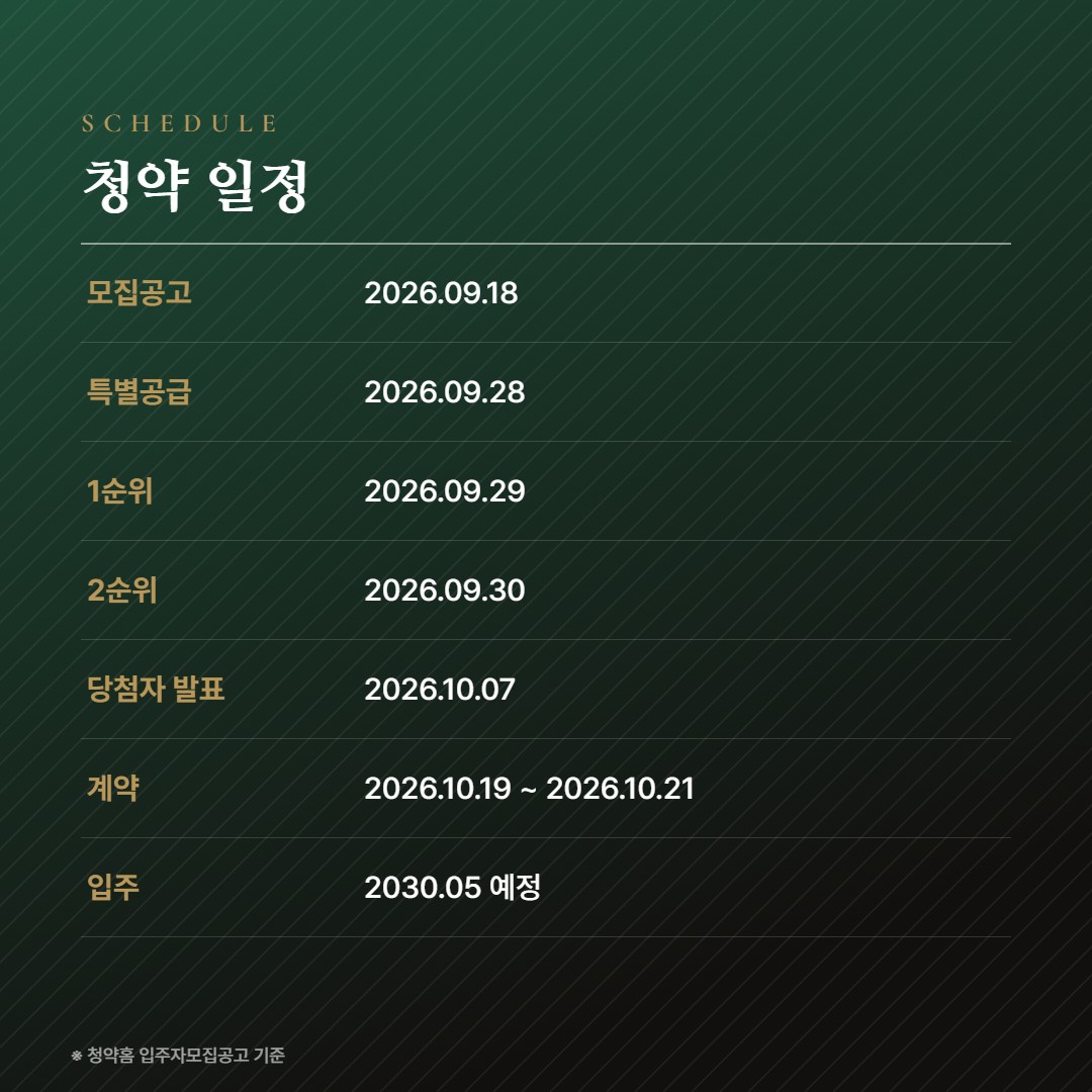 숭의역 노르웨이숲 더 스카이 청약일정