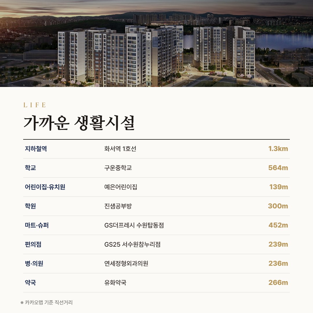 화서역 호수공원 아너스빌 생활시설