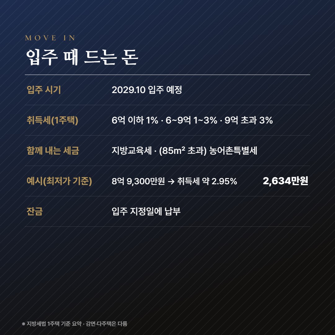 화서역 호수공원 아너스빌 입주비용