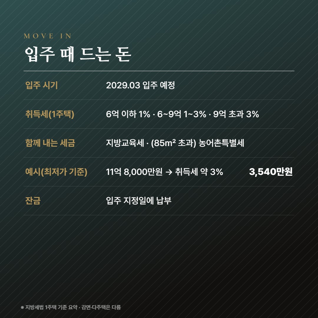 광명 시티프라디움 에듀하임 입주비용