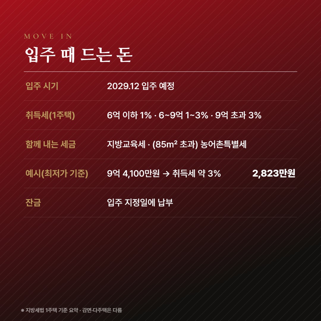 산곡역자이힐스테이트앤하늘채 입주비용