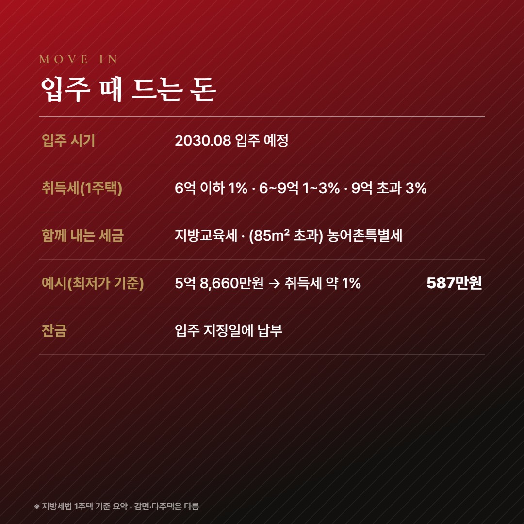 힐스테이트 거제시그니처 입주비용
