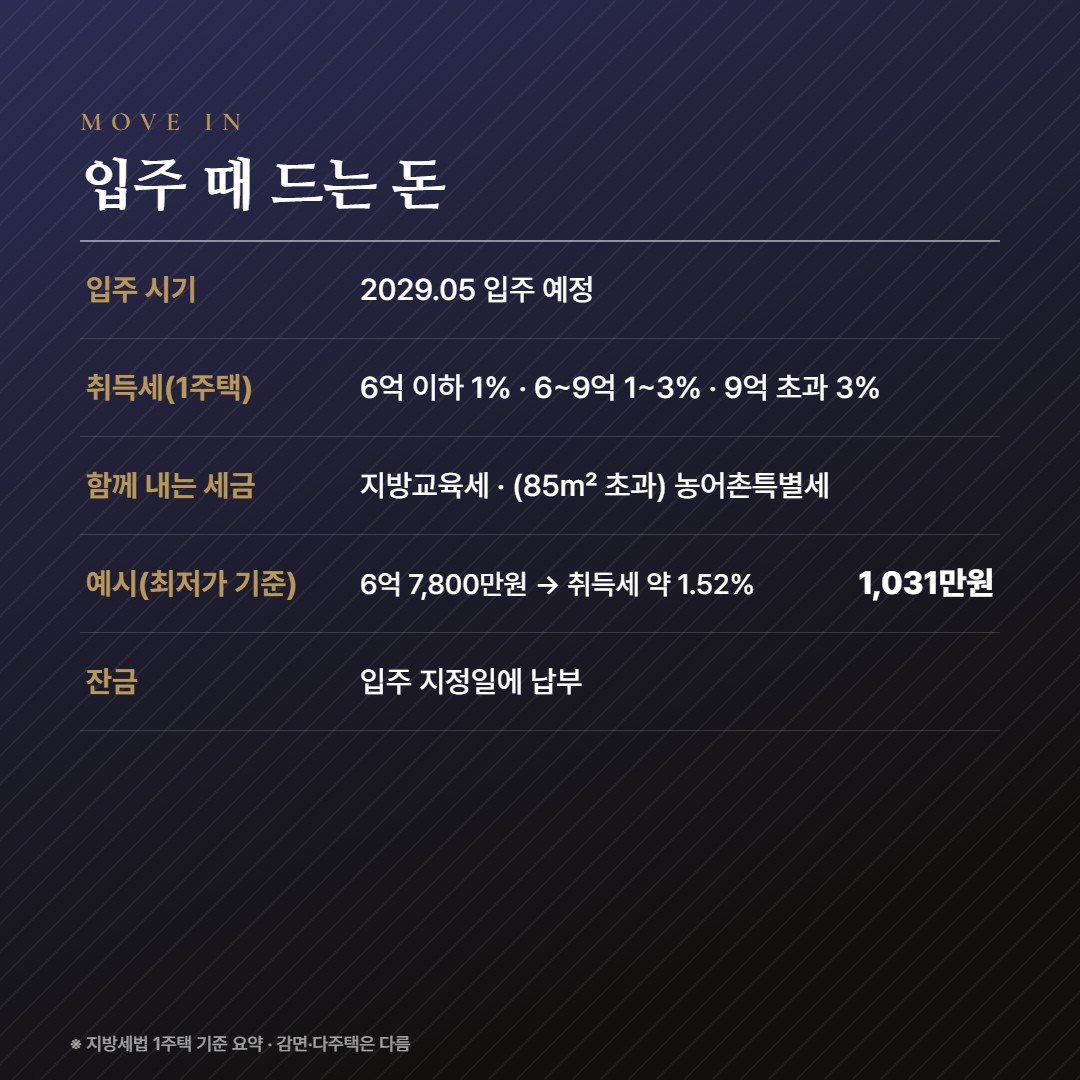 쌍용 더 플래티넘 한강 입주비용