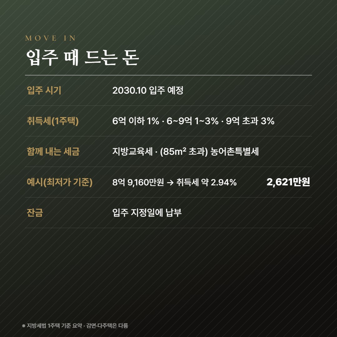 연제갤러리자이 입주비용