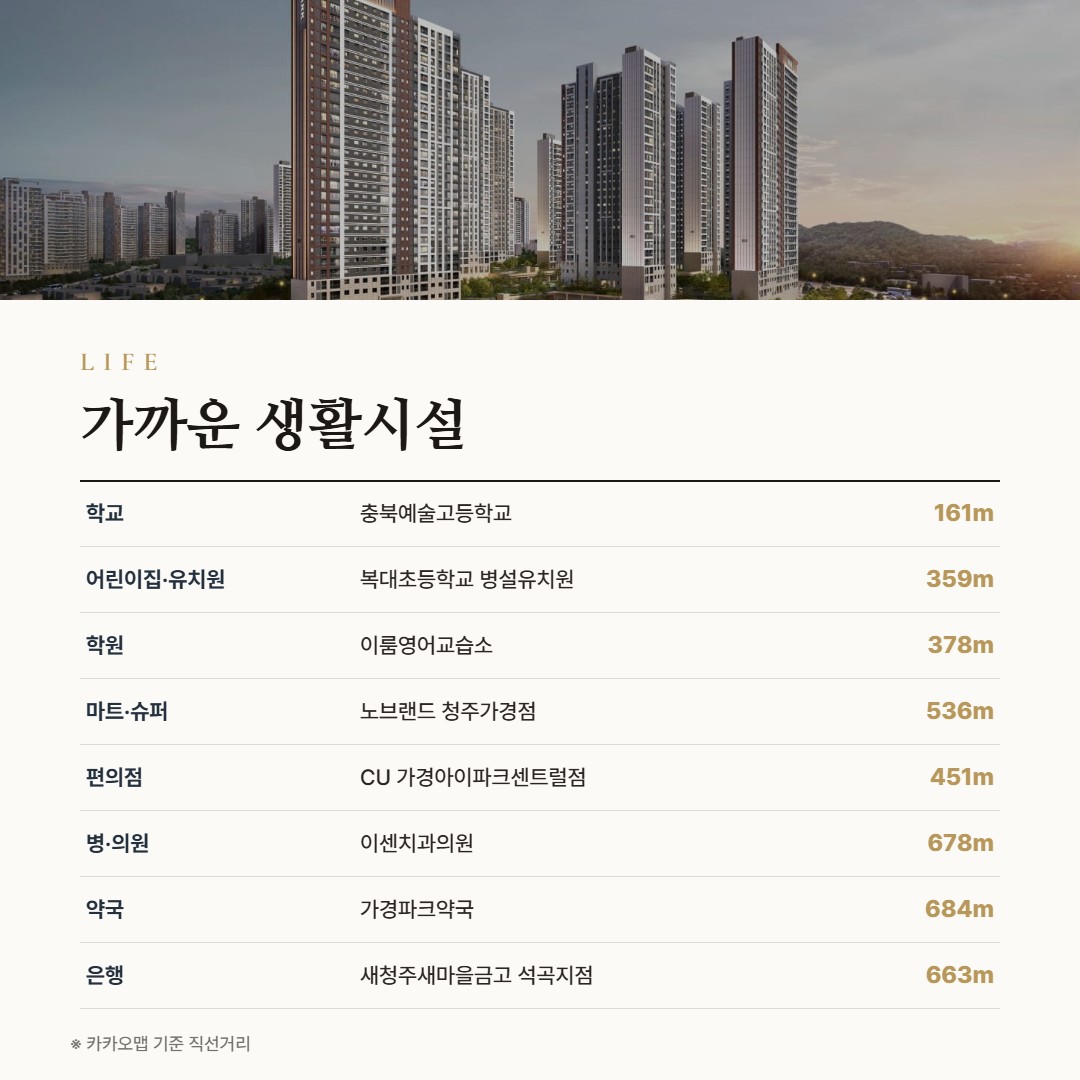 청주 가경 아이파크 7단지 생활시설