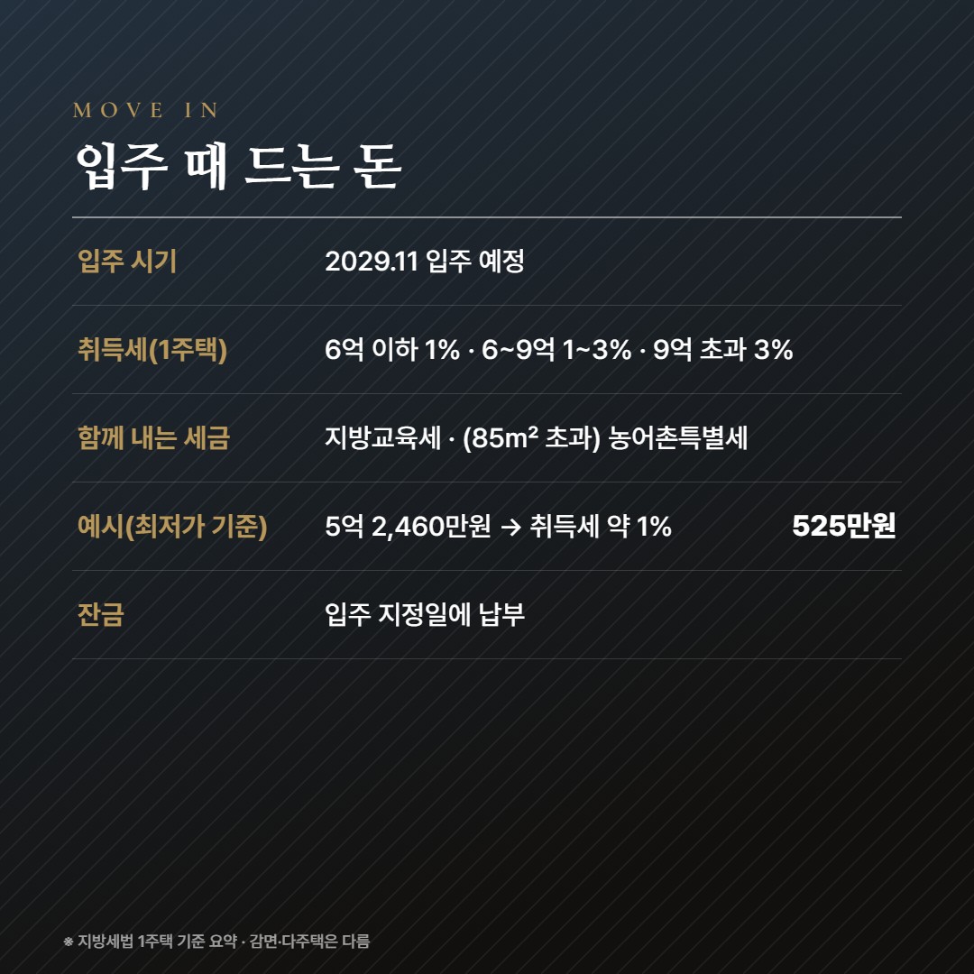 청주 가경 아이파크 7단지 입주비용