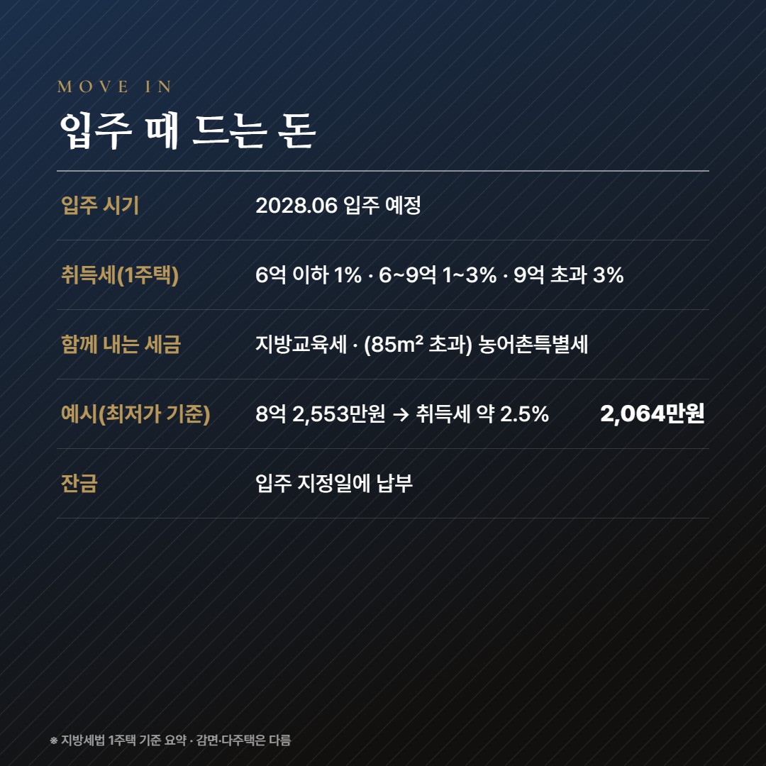 더샵 동인센트리체 입주비용