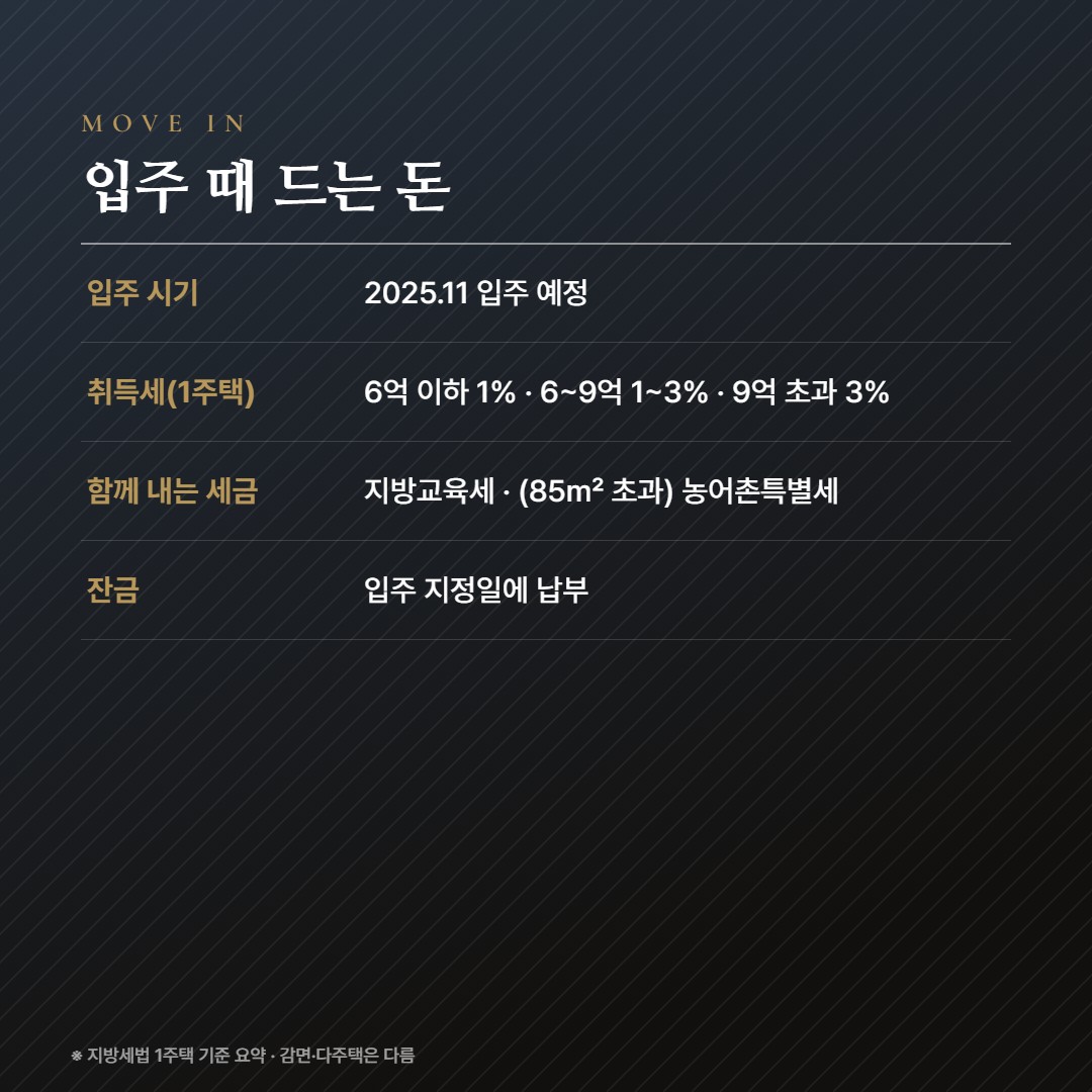 충남내포신도시 디에트르 에듀시티(RM14BL) 입주비용