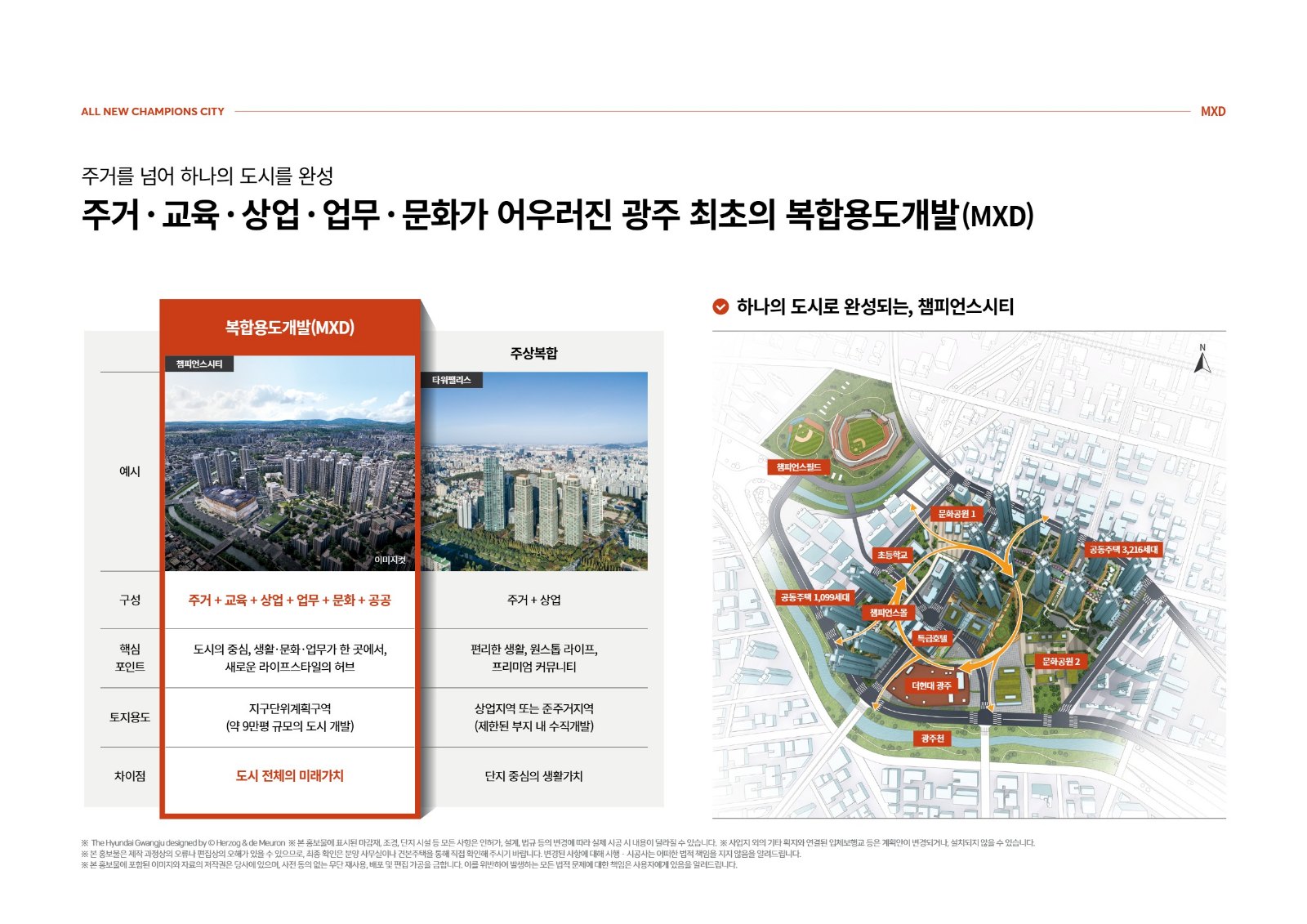챔피언스시티 복합용도개발 MXD