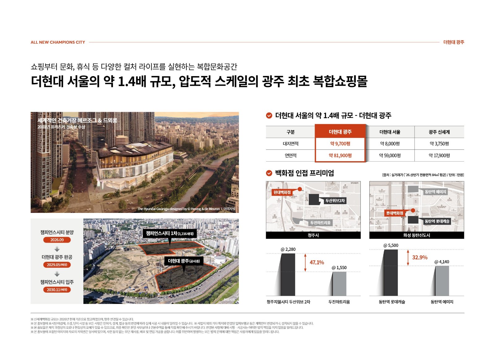 챔피언스시티 인근 더현대 광주