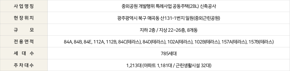 힐스테이트 중외공원 2BL 사업개요 - 광주광역시 북구 매곡동 산131-1번지 일원, 지하 2층·지상 22~26층 8개동, 785세대, 주차 1,213대