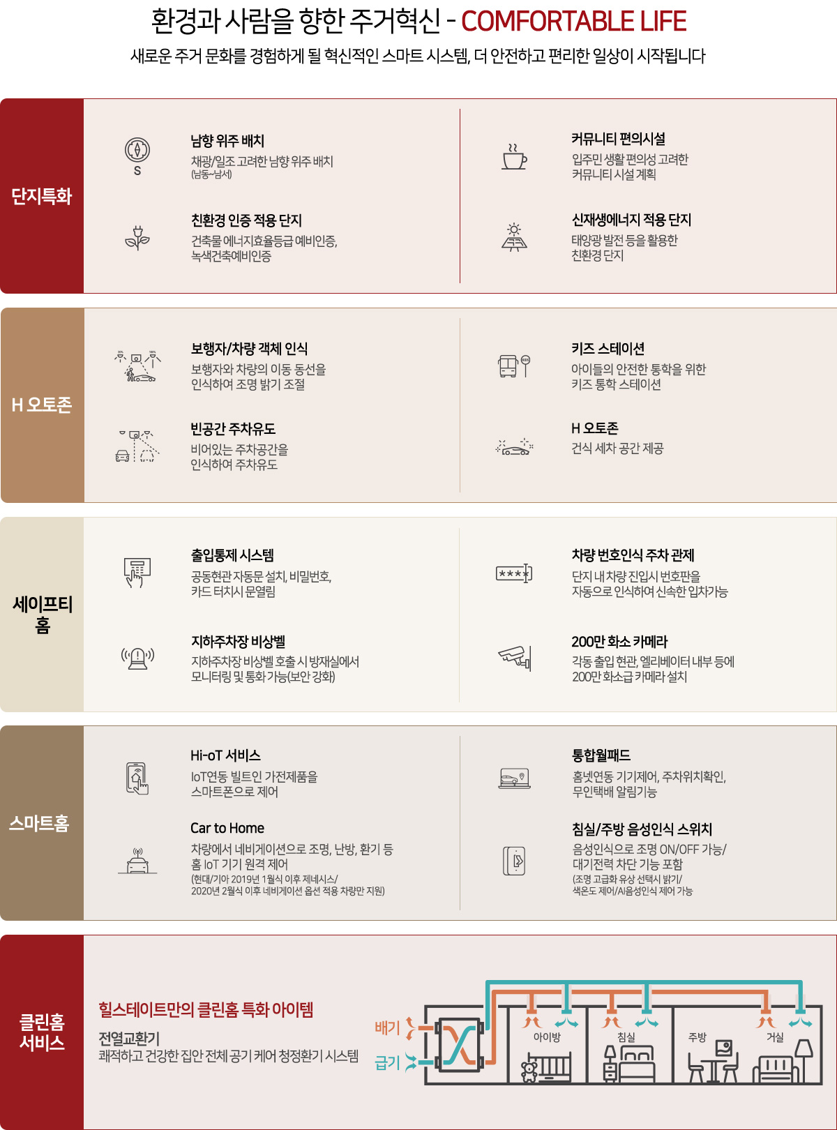 힐스테이트 중외공원 스마트시스템