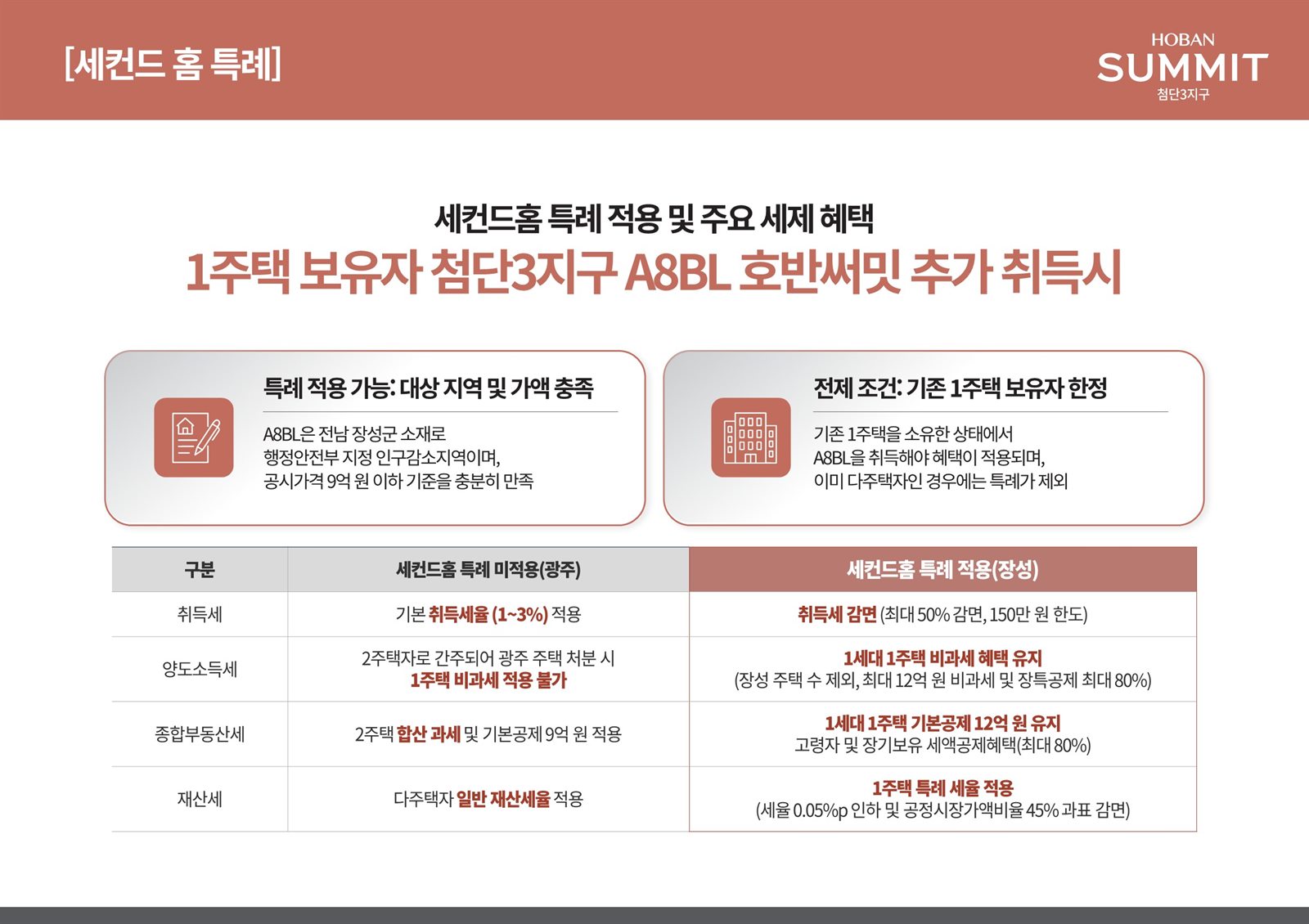 호반써밋 첨단3지구 세컨드홈 특례 적용 시 세제 혜택 비교