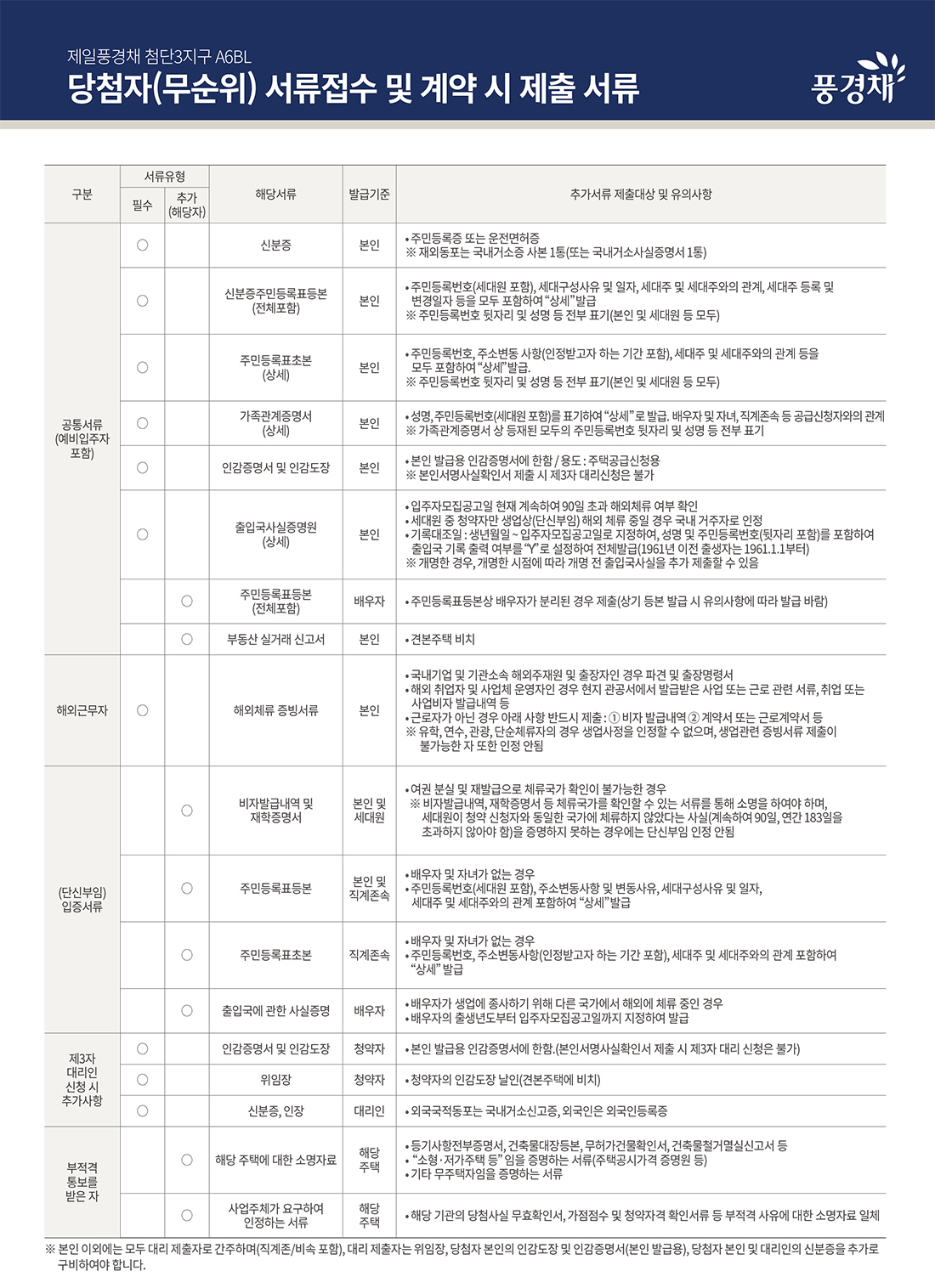 제일풍경채 첨단3지구 무순위 서류접수 및 제출 서류 안내
