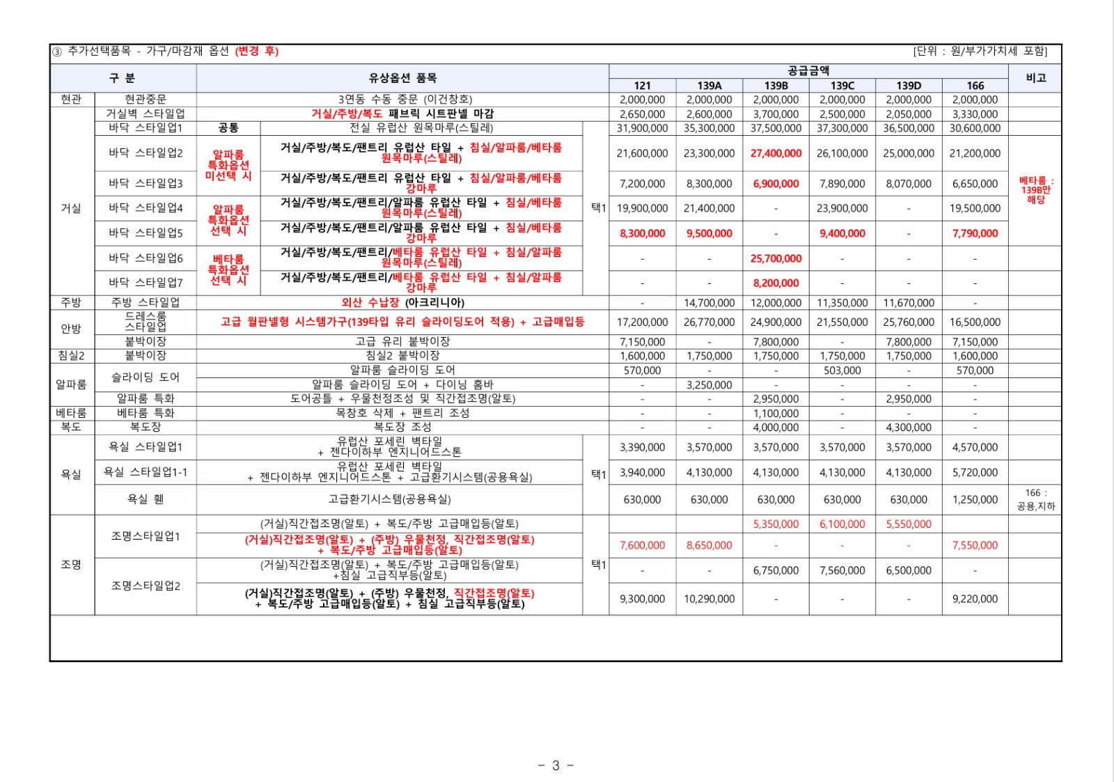 중앙공원 롯데캐슬 시그니처 입주자모집공고 주요 내용 3