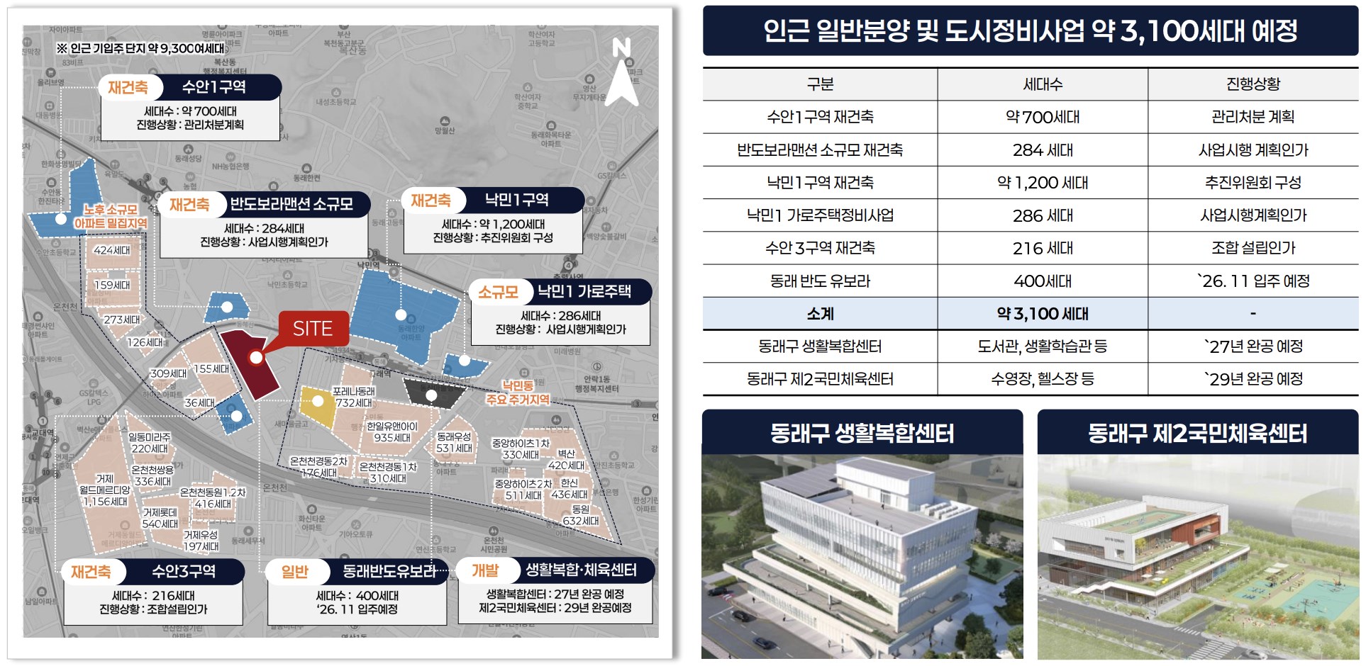 동래 롯데캐슬 시그니처 배후수요