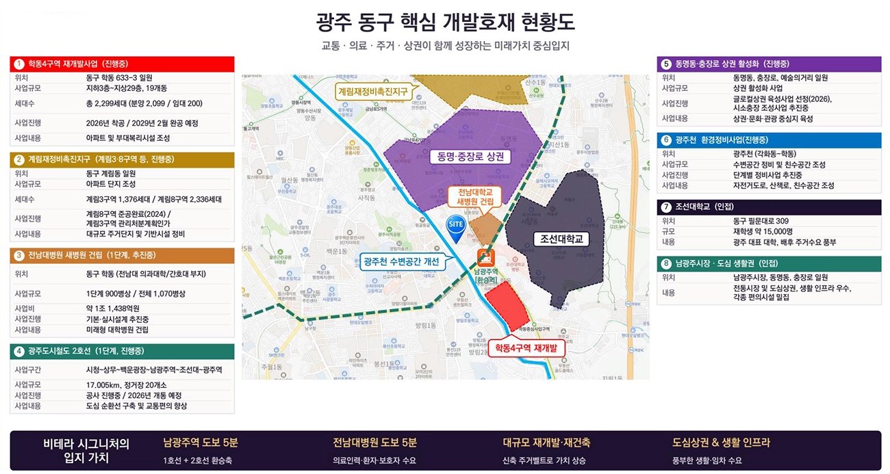 광주 동구 핵심 개발호재 현황도