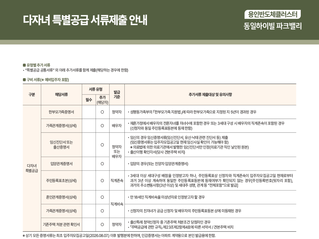 용인반도체클러스터 동일하이빌 파크밸리(D1-1블록)