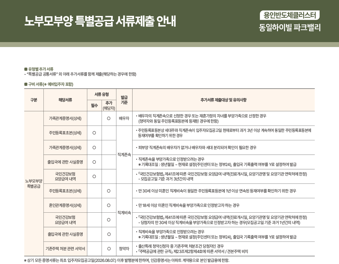 용인반도체클러스터 동일하이빌 파크밸리(D1-1블록)