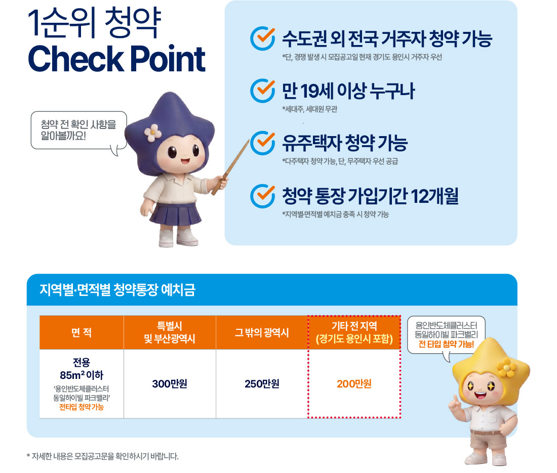 용인반도체클러스터 동일하이빌 파크밸리(D1-1블록) 단지 전경